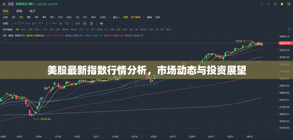美股指數(shù)深度解析，市場趨勢、動態(tài)分析與未來投資策略