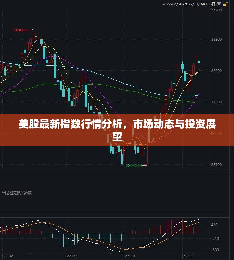 美股指數(shù)深度解析，市場趨勢、動態(tài)分析與未來投資策略