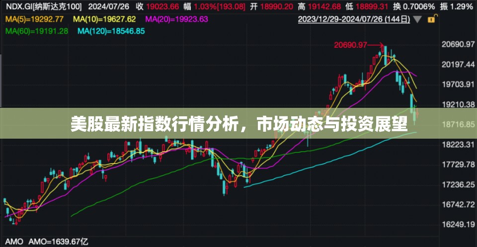 美股指數(shù)深度解析，市場趨勢、動態(tài)分析與未來投資策略