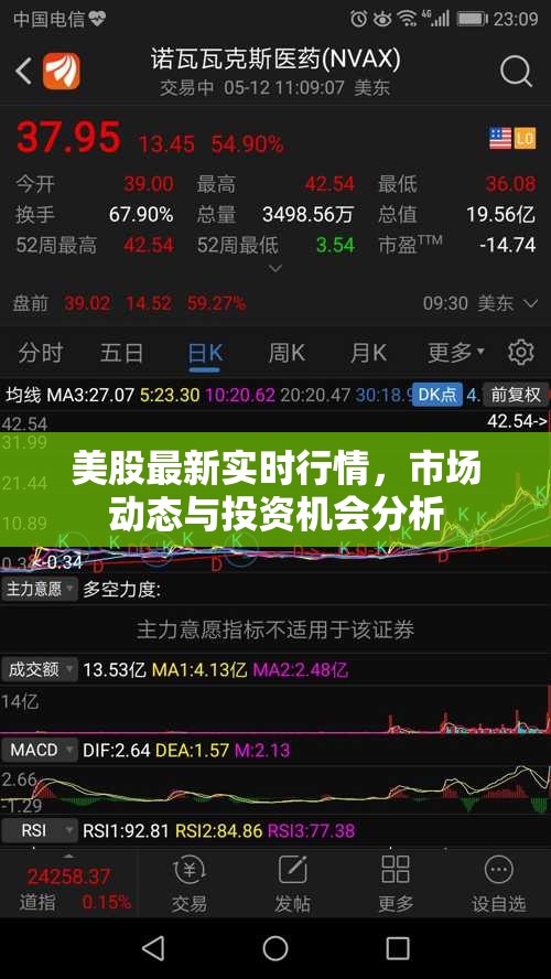 美股實時行情解析，市場動態(tài)洞察與投資機遇探討