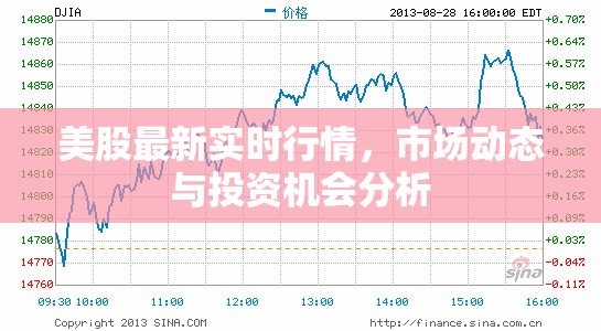 美股實時行情解析，市場動態(tài)洞察與投資機遇探討