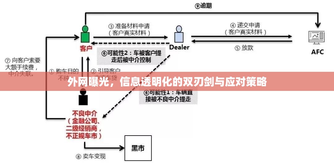 外網(wǎng)信息透明化，雙刃劍效應(yīng)及其應(yīng)對(duì)之道