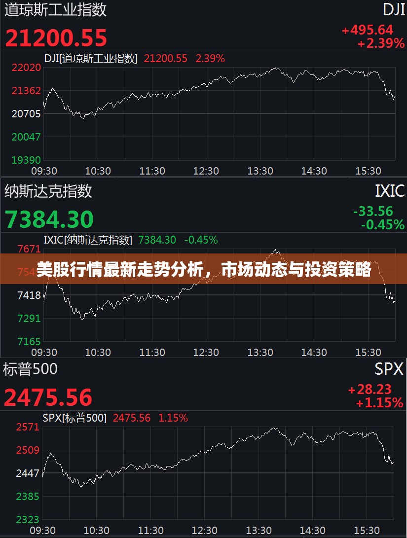 美股行情最新走勢分析，市場動態(tài)與投資策略