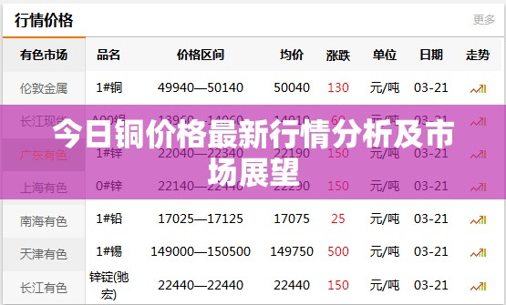 銅價(jià)走勢分析與市場前景預(yù)測