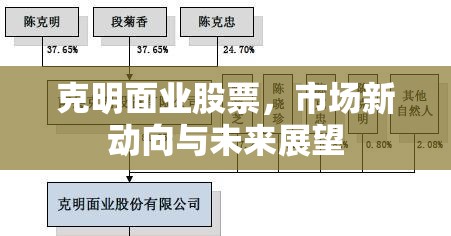 克明面業(yè)股票市場(chǎng)新動(dòng)向與未來(lái)展望分析