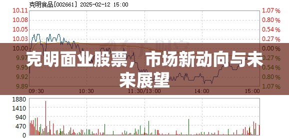 克明面業(yè)股票市場(chǎng)新動(dòng)向與未來(lái)展望分析