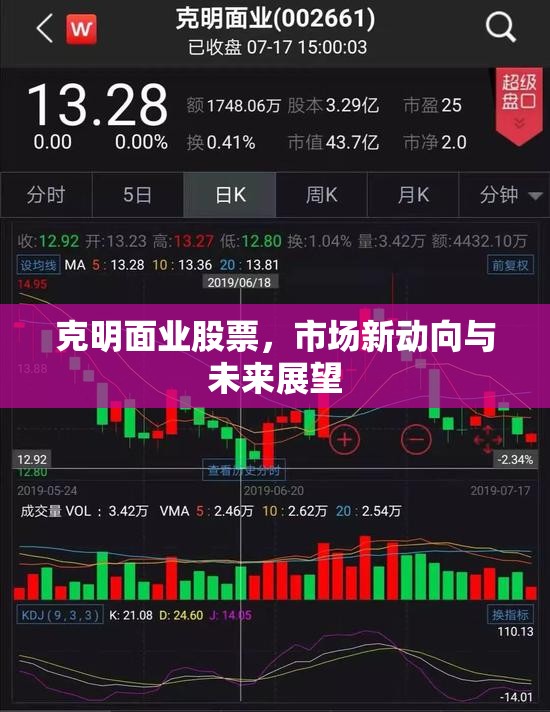 克明面業(yè)股票市場(chǎng)新動(dòng)向與未來(lái)展望分析