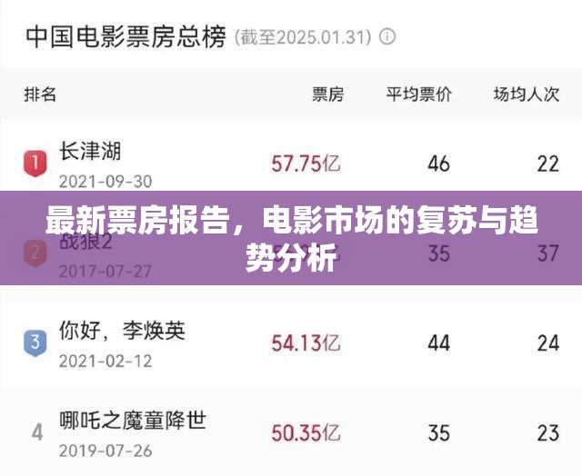 電影市場(chǎng)復(fù)蘇，最新票房報(bào)告與趨勢(shì)分析