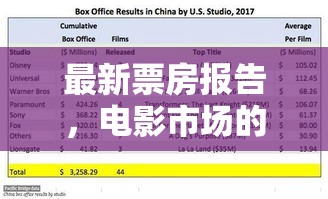 電影市場(chǎng)復(fù)蘇，最新票房報(bào)告與趨勢(shì)分析