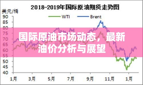 全球油價走勢，國際原油市場動態(tài)分析與未來展望