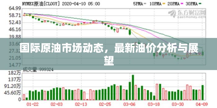 全球油價走勢，國際原油市場動態(tài)分析與未來展望