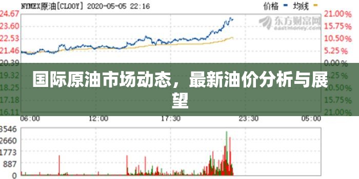 全球油價走勢，國際原油市場動態(tài)分析與未來展望