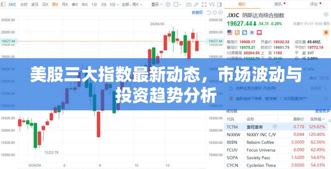 美股三大指數(shù)最新動態(tài)，市場波動與投資趨勢分析
