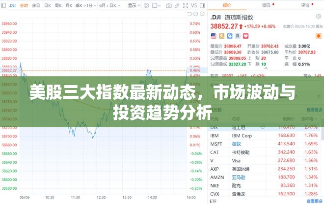 美股三大指數(shù)最新動態(tài)，市場波動與投資趨勢分析