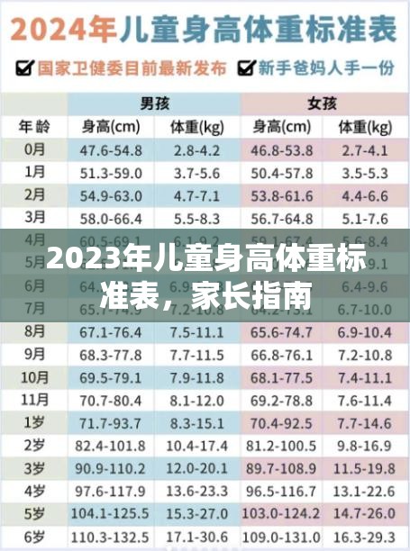 2023年兒童身高體重標準指南，家長必讀