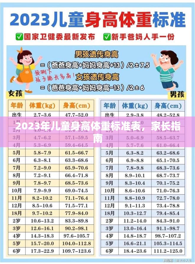 2023年兒童身高體重標準指南，家長必讀