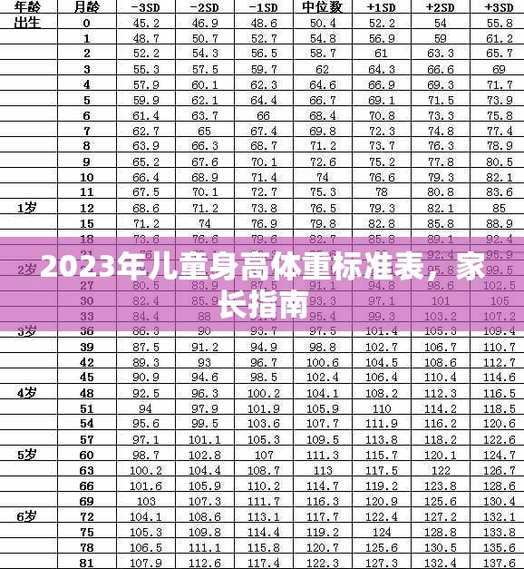 2023年兒童身高體重標準指南，家長必讀