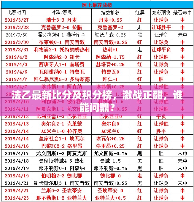 法乙激戰(zhàn)，最新比分與積分榜揭曉，冠軍爭奪戰(zhàn)愈演愈烈