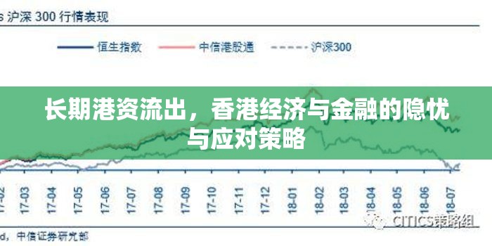港資外流，香港經(jīng)濟(jì)金融挑戰(zhàn)與應(yīng)對(duì)之道