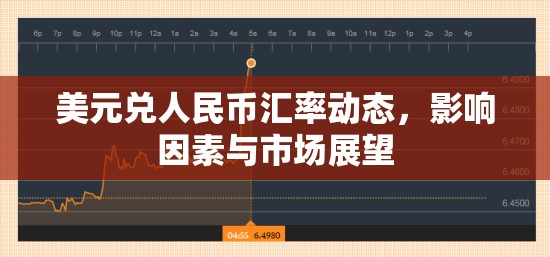 美元兌人民幣匯率波動分析，影響因素、市場趨勢與未來展望