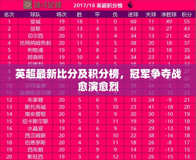 英超激戰(zhàn)，最新比分與積分榜，冠軍爭奪戰(zhàn)白熱化