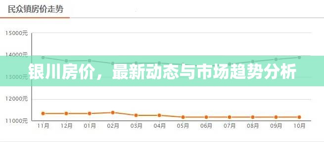 銀川房地產(chǎn)市場，最新動態(tài)與未來趨勢深度解析