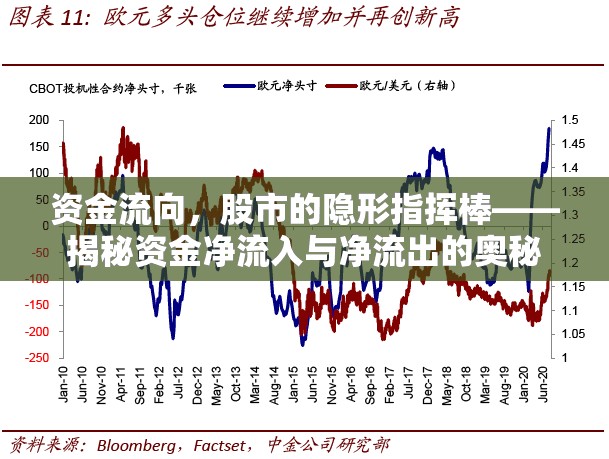 股市資金動(dòng)態(tài)，揭秘凈流入與凈流出的關(guān)鍵影響