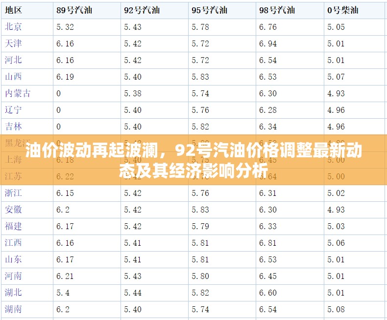 油價(jià)震蕩，92號汽油價(jià)格變動及其對經(jīng)濟(jì)的深遠(yuǎn)影響