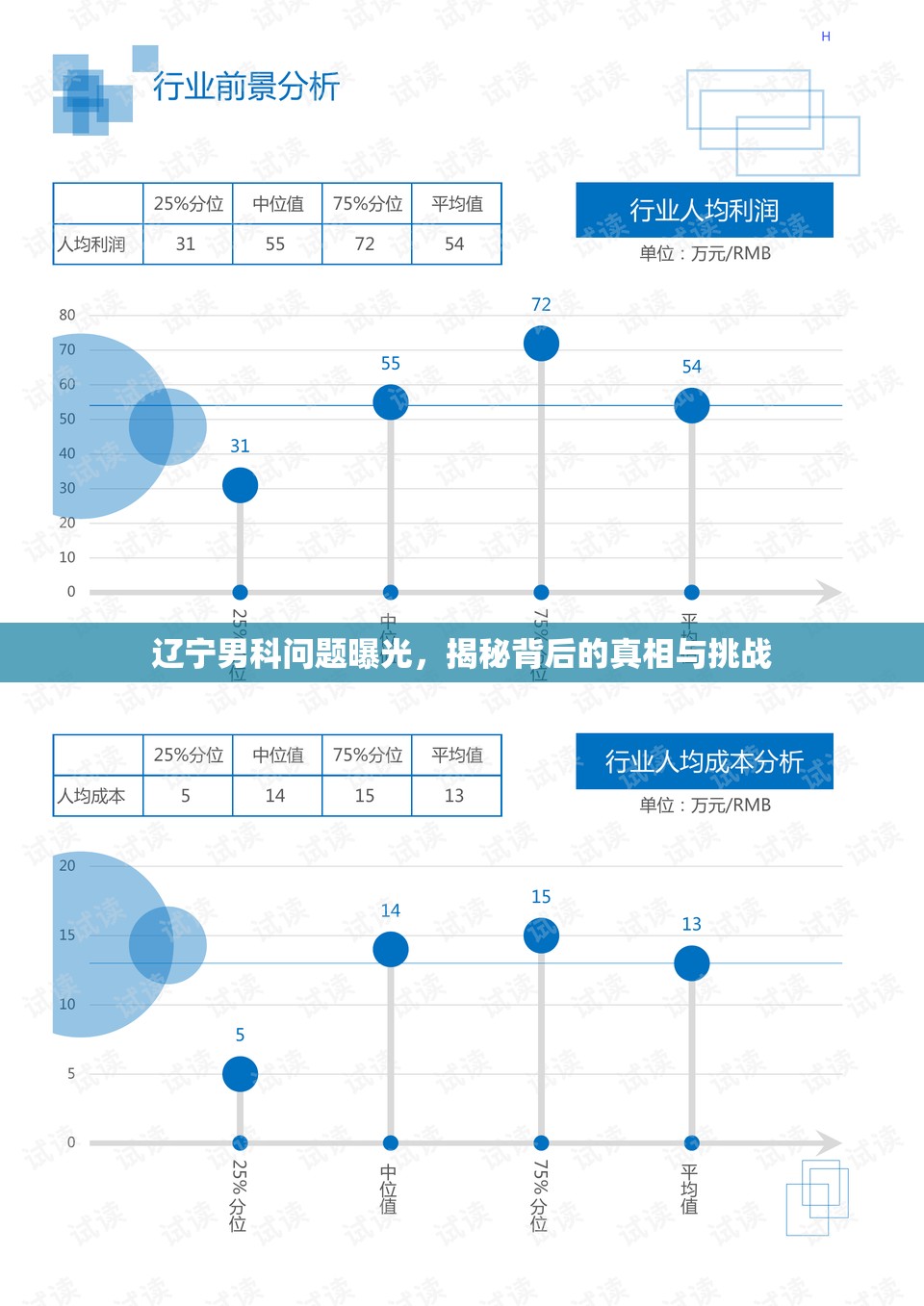 遼寧男科問(wèn)題深度調(diào)查，揭露真相與應(yīng)對(duì)挑戰(zhàn)