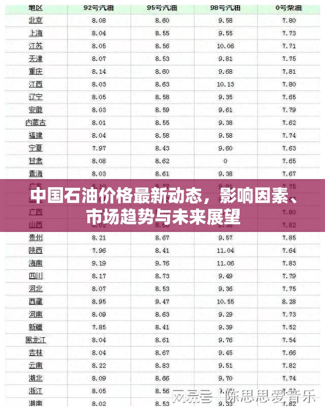 中國石油價格最新動態(tài)，影響因素、市場趨勢與未來展望
