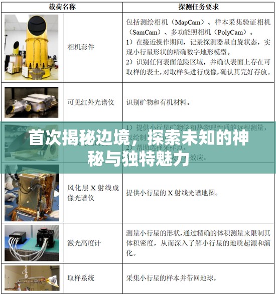 邊境秘境，揭開未知世界的神秘面紗