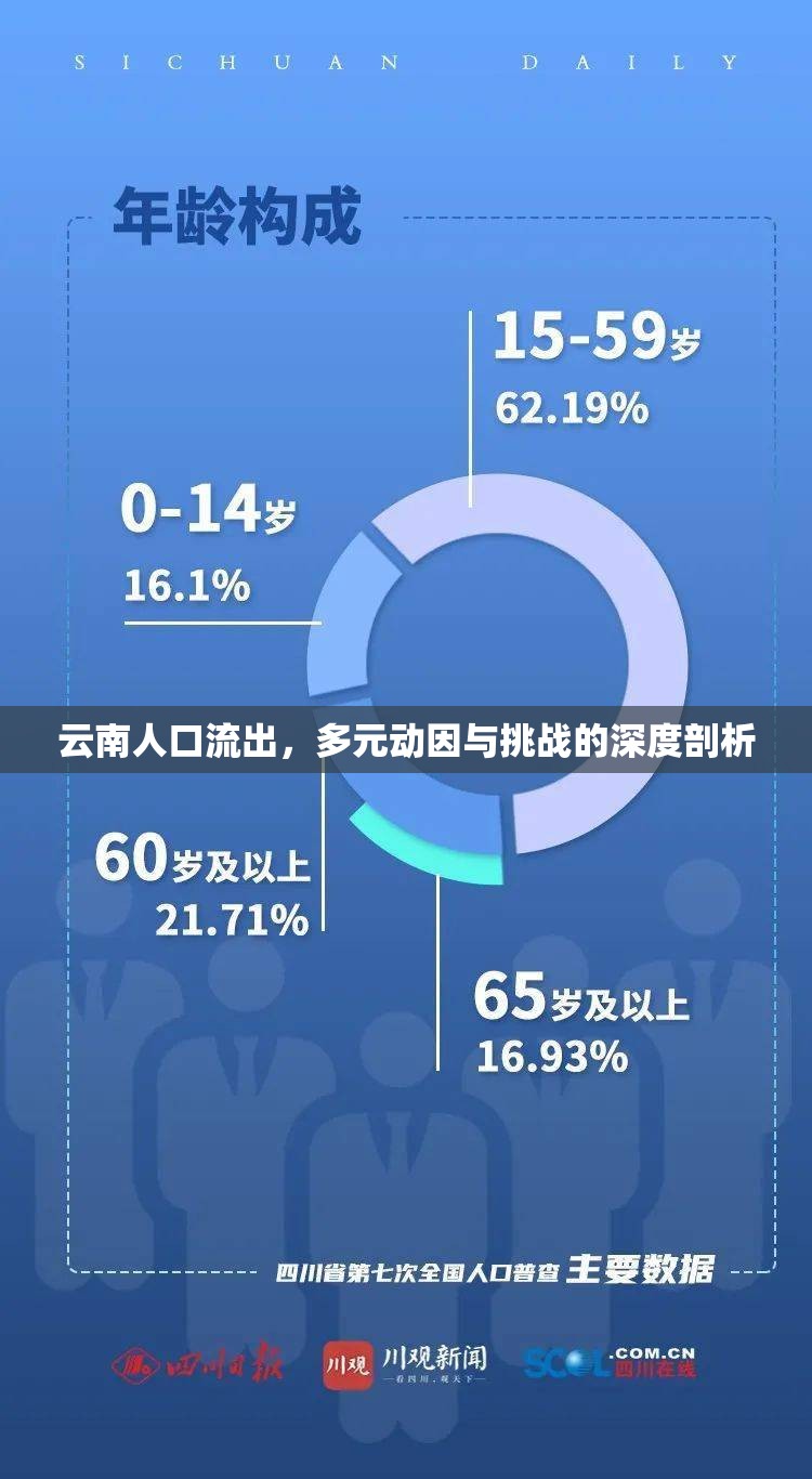 云南人口流出，多元?jiǎng)右蚺c挑戰(zhàn)的深度剖析