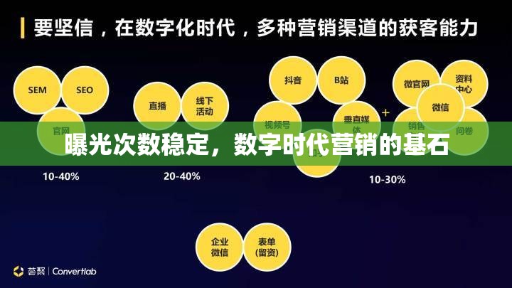 曝光次數(shù)穩(wěn)定，數(shù)字時(shí)代營銷的基石