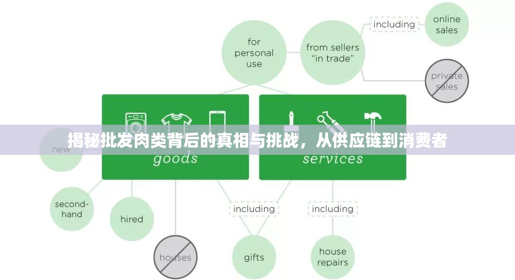 肉類批發(fā)行業(yè)深度解析，供應(yīng)鏈挑戰(zhàn)與消費(fèi)者真相
