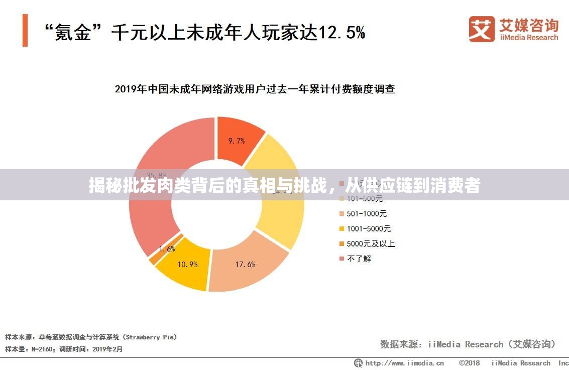 肉類批發(fā)行業(yè)深度解析，供應(yīng)鏈挑戰(zhàn)與消費(fèi)者真相