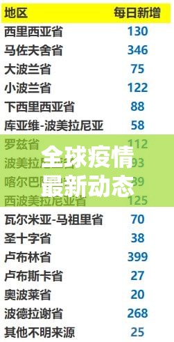 全球疫情追蹤，最新數(shù)據(jù)、防控進展概覽