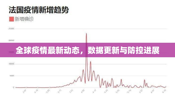 全球疫情追蹤，最新數(shù)據(jù)、防控進展概覽