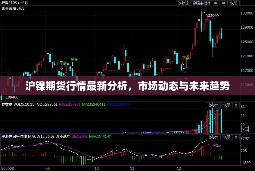 滬鎳期貨行情最新分析，市場(chǎng)動(dòng)態(tài)與未來(lái)趨勢(shì)