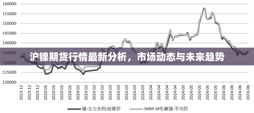 滬鎳期貨行情最新分析，市場(chǎng)動(dòng)態(tài)與未來(lái)趨勢(shì)