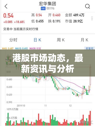 港股市場(chǎng)動(dòng)態(tài)，最新資訊與分析