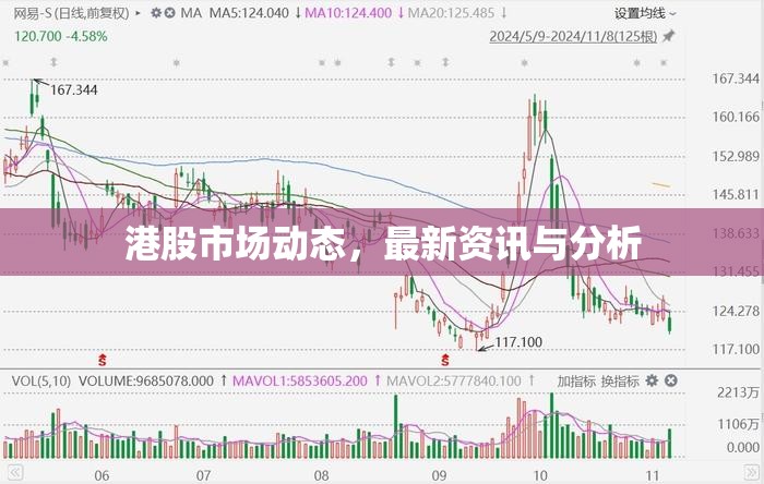 港股市場(chǎng)動(dòng)態(tài)，最新資訊與分析