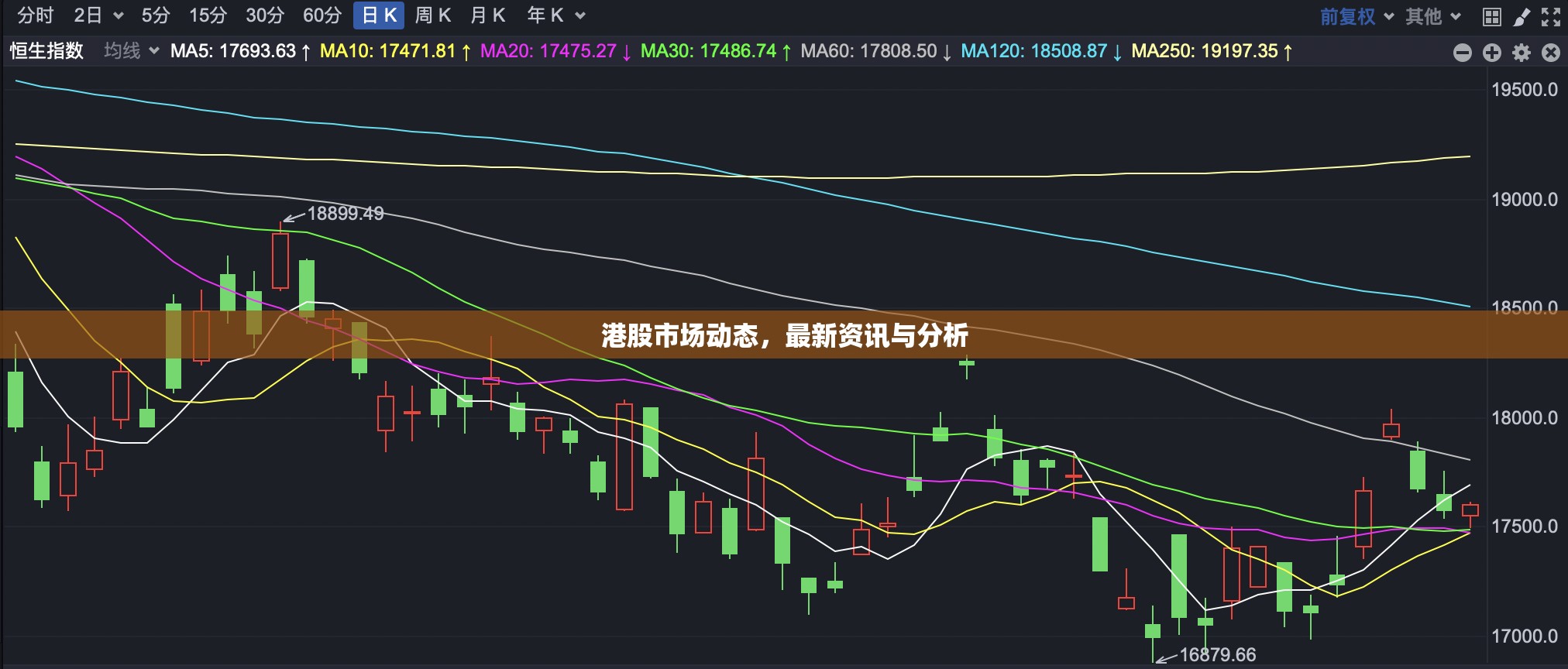 港股市場(chǎng)動(dòng)態(tài)，最新資訊與分析