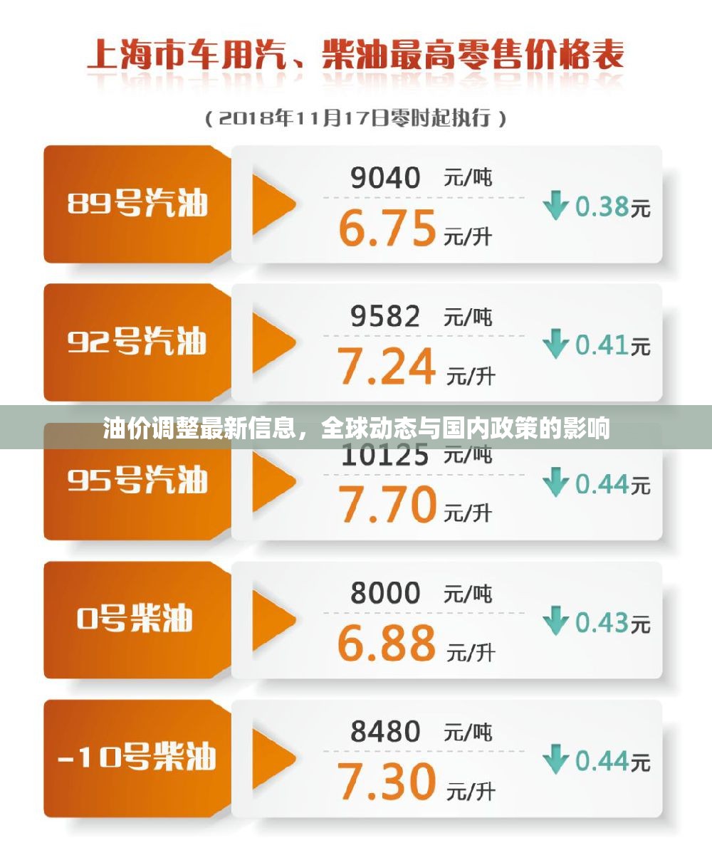油價(jià)波動，全球動態(tài)與國內(nèi)政策的雙重影響