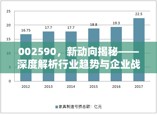 002590，新動向揭秘——深度解析行業(yè)趨勢與企業(yè)戰(zhàn)略