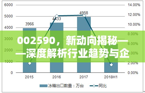 002590，新動向揭秘——深度解析行業(yè)趨勢與企業(yè)戰(zhàn)略