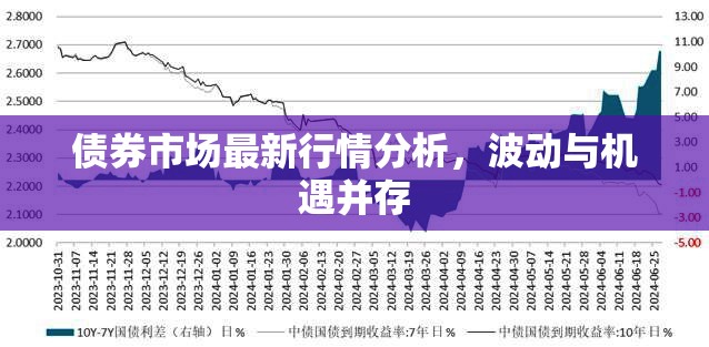 債券市場最新行情分析，波動與機(jī)遇并存