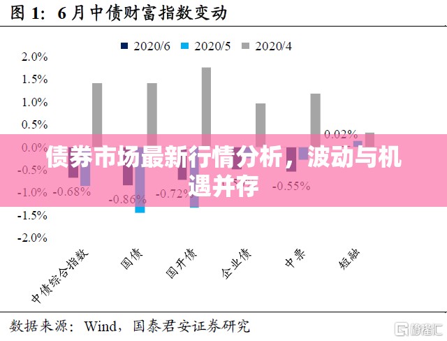 債券市場最新行情分析，波動與機(jī)遇并存