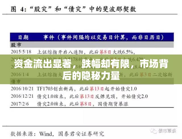資金流出顯著，跌幅卻有限，市場背后的隱秘力量