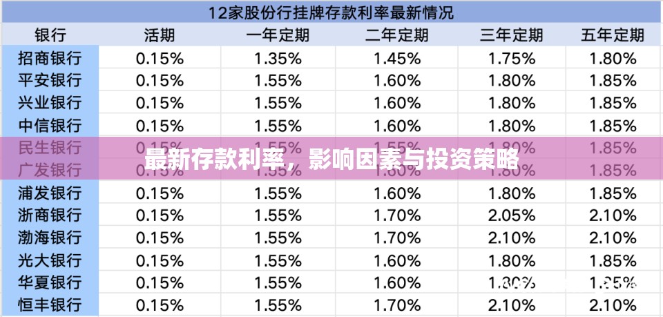 解析最新存款利率，影響因素、投資策略全解析