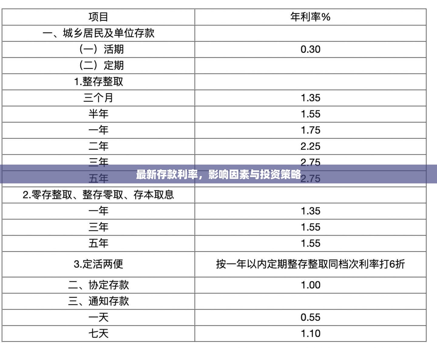 解析最新存款利率，影響因素、投資策略全解析